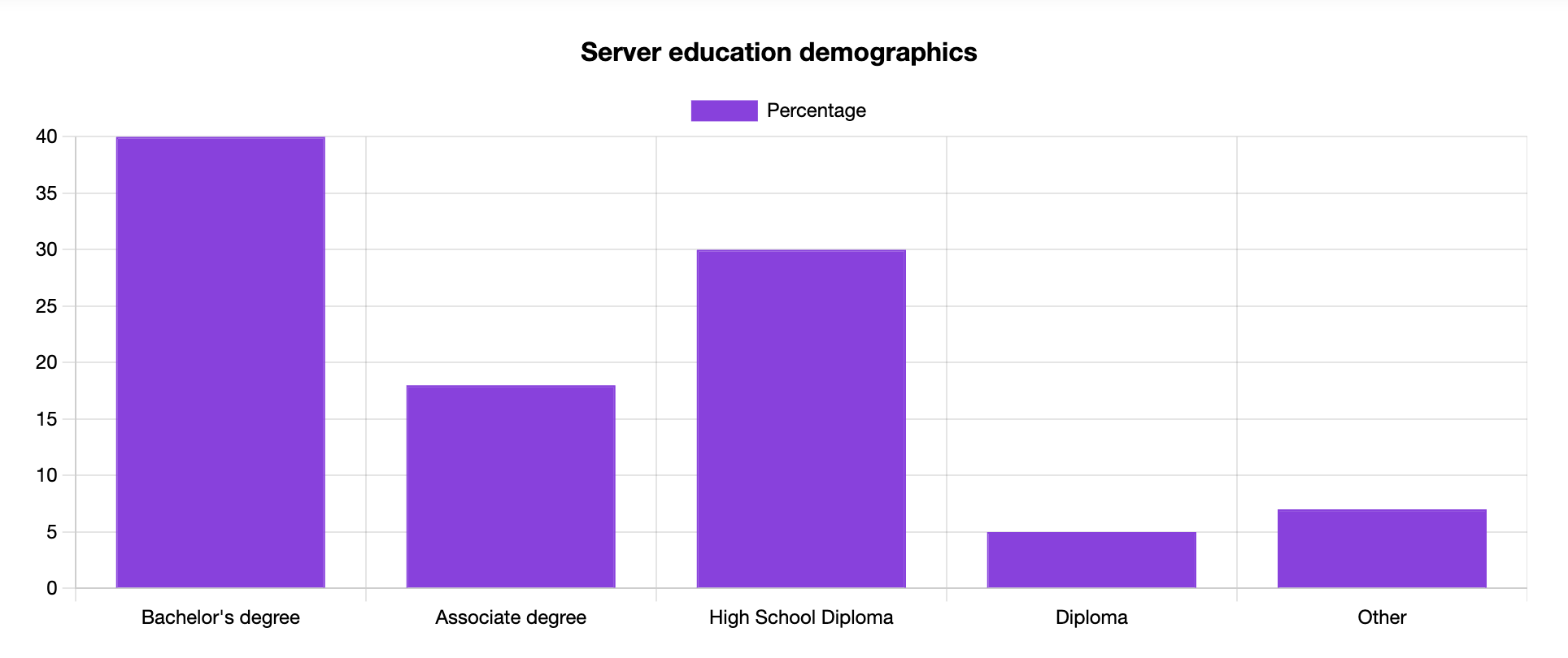 server education
